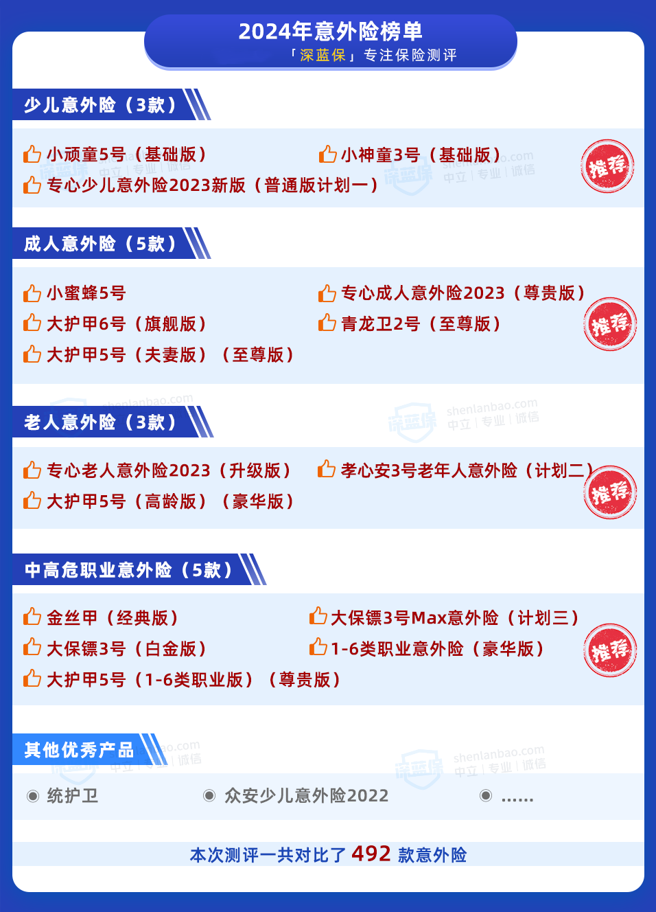 意外险榜单来了，全家老小都有好产品！（过年给爸妈买更方便）